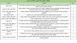 هفته ملی سلامت مردان ( ۱-۷ اسفندماه ) ایرانی گرامی باد.